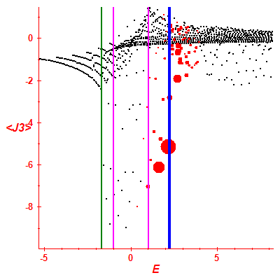 Peres lattice <J3>